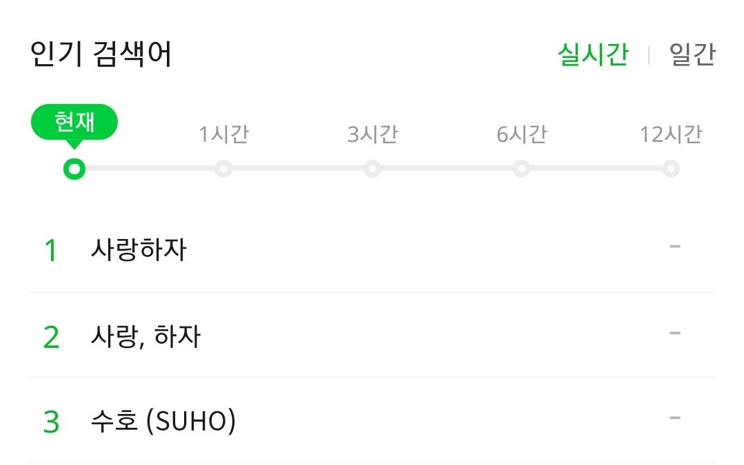 BUNNYMYE0N's tweet photo. 1. Let's Love 
2. Let's, Love 
3. Suho 

All trending top 3 on MelOn due to the recommendation !! Yes !!! Give Junmyeon's whole album a listen ❤️ 

#EXO #수호 @weareoneEXO https://t.co/ive0sJ6MRi