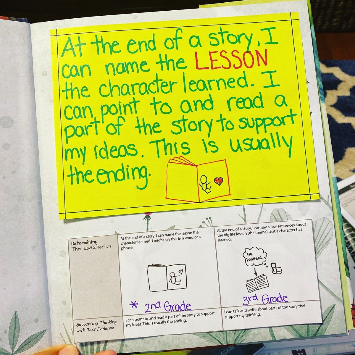 MVS_MrFont's tweet photo. Gearing up for some minilessons to help revive skills that might be on Summer Vacation. Looking to use picture books and the #tcrwp learning progressions to Boot Camp 2nd grade skills before starting my 3rd grade units. Happily taking any picture book suggestions. #MVSRoom21 https://t.co/AUJfoEsmQ3