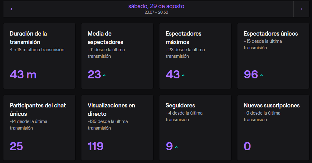 LizzardMen's tweet photo. Ayer tuve un recibimiento brutal por partes de ustedes en mi stream luego de 3 semanas de ausencia , @gerargp16 Gracias por esos bits grande , @Saraakawaiii Gracias por el hermoso host ❤ Pronto regreso de nuevo! https://t.co/LSQd6Y241w