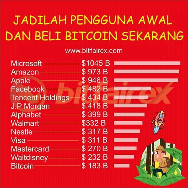 thebitfairex's tweet photo. Adopsi Crypto akan terus berkembang
Pengguna awal akan menjadi pemenang di masa depan
Jangan sampai terlambat mwnggambil peluang 
Ayo mulai investasi aset crypto di BITFAIREX  !!
Daftar dan deposit sekarang !!
Info : +6283188133222 
#bitfairex #asetcrypto #cryptocurrency https://t.co/xLEdRP849e