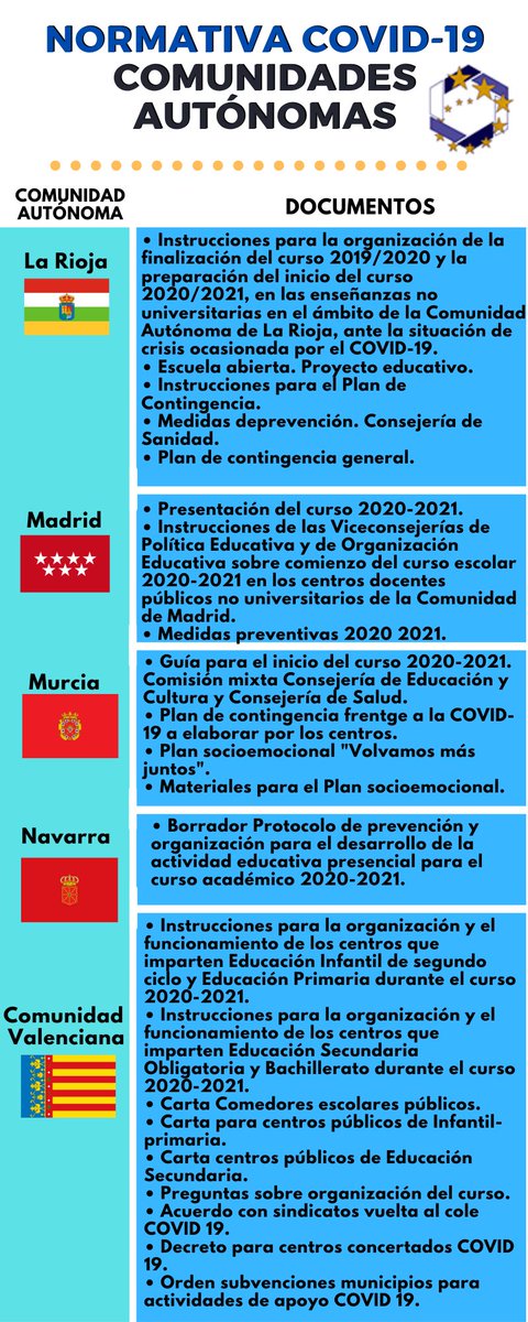 Desde el Fòrum Europeo de Administradores de la Educación creemos necesaria la vuelta a la enseñanza presencial. Esta opción debe acompañarse de recursos, y otras medidas organizativas y metodológicas que aprovechen todas las posibilidades que tienen los centros educativos.