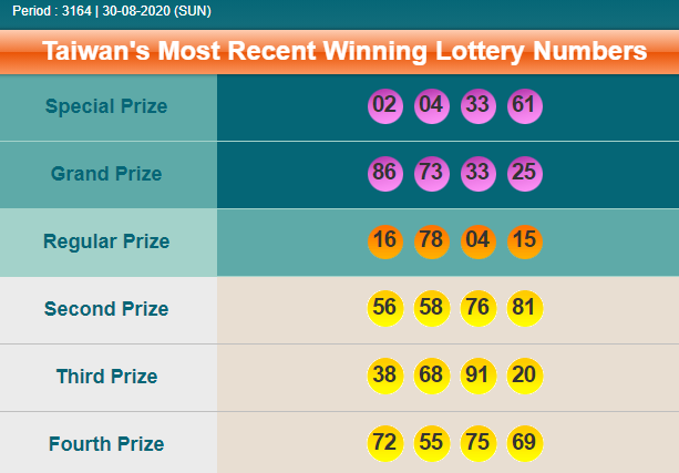 Moba Togel On Twitter: "Totolovers, Result Taiwan Lottery 30 Agustus 2020  Periode 730 - Tw Adalah 3351 [Sah] Mobatogel Web Resmi Taiwan Di :  Https://T.co/Oysrhh24Ks #Mobatogel #Pengeluarantaiwan #Keluaransgp  #Keluaranhk #Keluaransydney ...