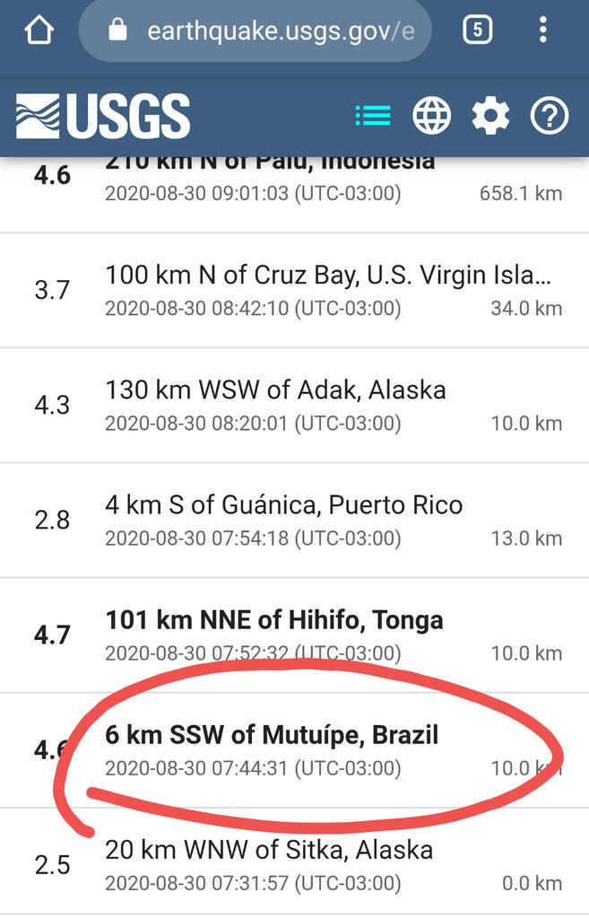 De acordo com USGS, o Centro de Pesquisas Geológicas dos Estados Unidos, responsável por monitoramento de abalos sísmicos no mundo, o tremor na Bahia foi de 4,6 graus na escala Richter (q vai até 9). O epicentro foi a 6km de Mutuípe.