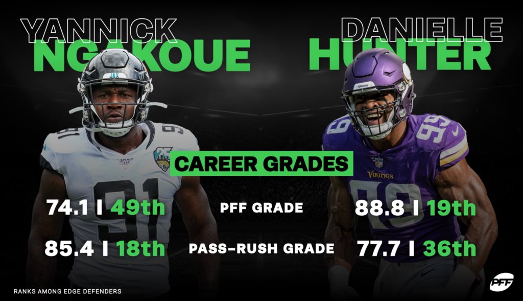 PFF on Twitter: 'The #Vikings now have two Pro Bowl pass-rushers