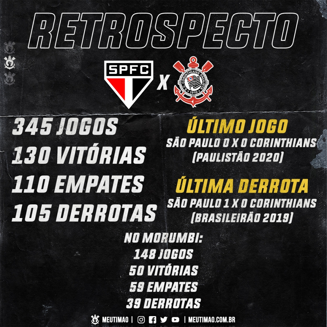 Quem tem mais majestoso?