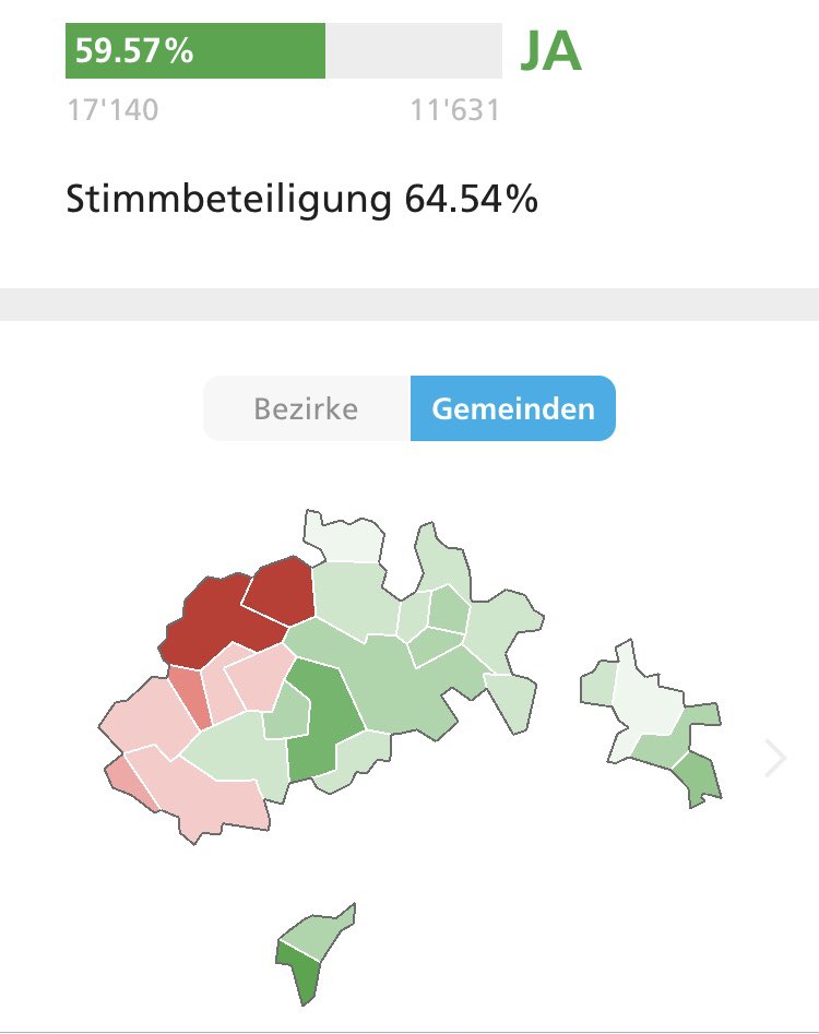 Das Schaffhauser Stimmvolk hat mit knapp 60% JA zum neunen Ausbildungszentrum für den Bevölkerungs- und Zivilschutz in Beringen gesagt! Herzlichen Dank!

#bevölkerungsschutz #zivilschutz #ausbildung #training #schaffhausen