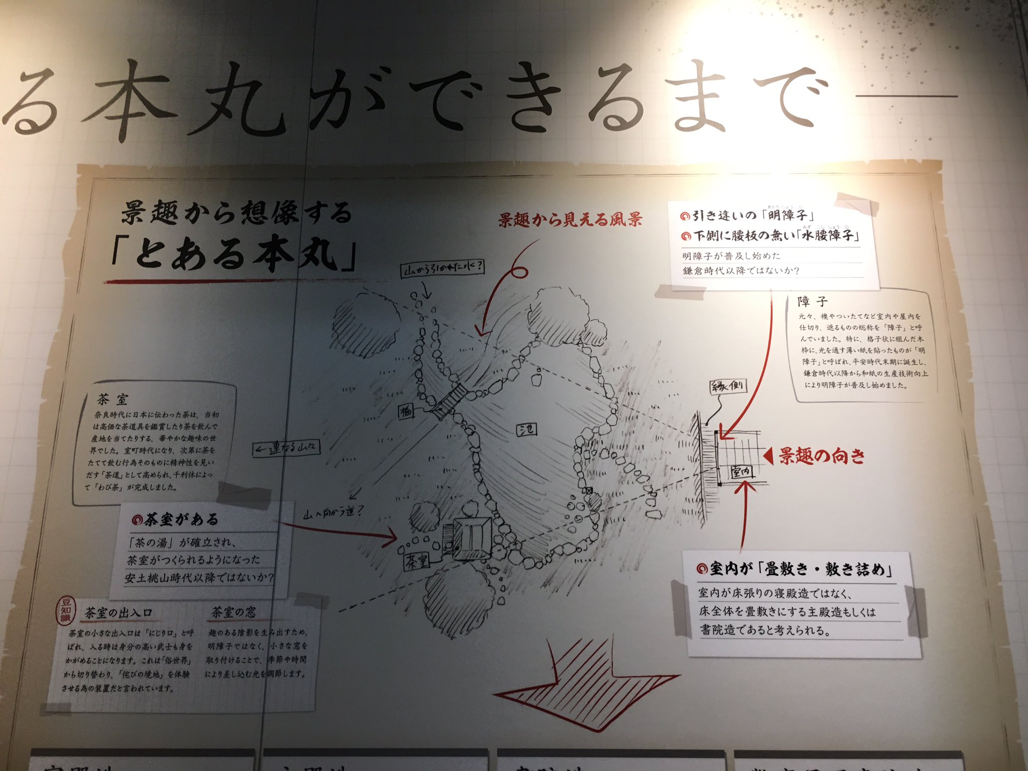 ソビヱツク とある本丸の間 では 映画 刀剣乱舞 継承 の耶雲哉治監督を特別アドバイザーに迎えて とある本丸 の間取り図と模型を展示しています あくまでも公式設定ではないのですがここまでやるのは凄い T Co 6xne4lfmgn Twitter