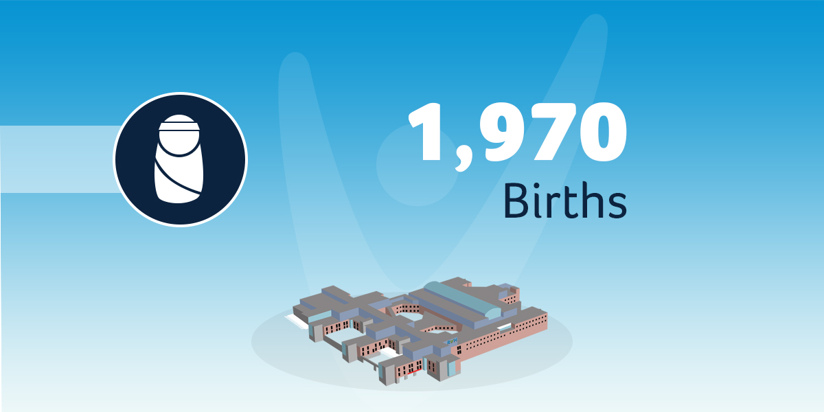This past year, our birthing unit was honoured to welcome 1,970 new lives into the world. Thank you to every family who chose our health centre to be a part of your  journey. For more RVH stats view our #AnnualReport #Vitalsigns: bit.ly/Vitalsigns2020
