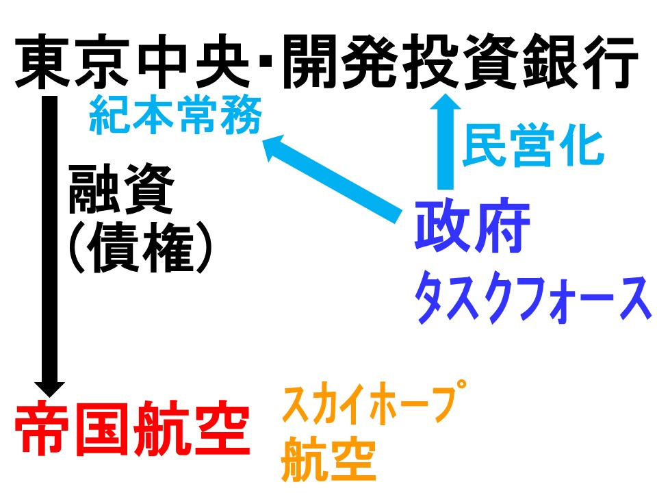 山田真哉 オタク会計士 Youtube 22万人 今晩の 半沢直樹 の考察 感想をyoutubeにupしました 裏切り者は紀本常務で原作と同じでしたが 原作になかった話も出てきて面白くなってきました 半沢直樹 第7話 考察と感想 鉄の女 開発投資銀行の政府