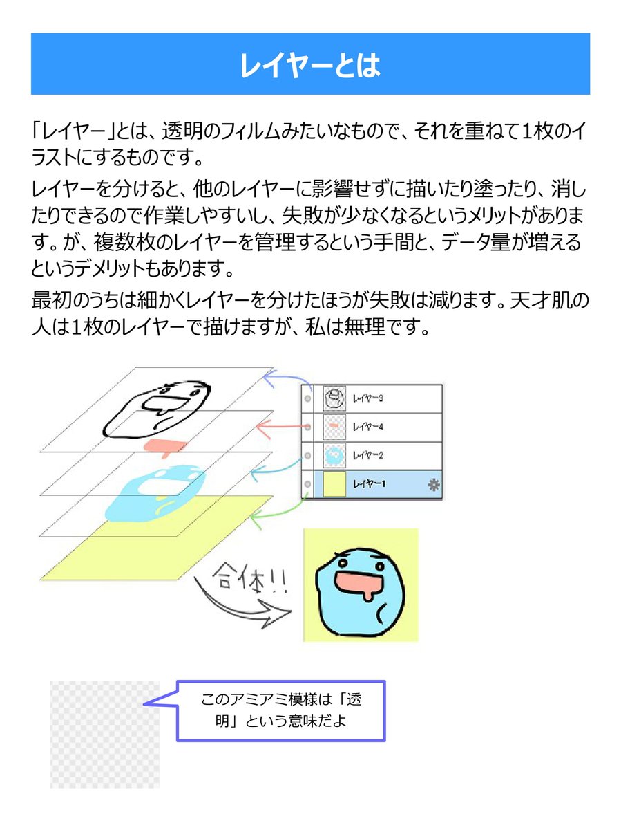 odama0014's tweet photo. さて、試験も終わったので趣味としてデジタルイラストを始めたい人向けの説明書を作っていきます。
「やってみたいけど、そもそもの操作すらわからない・・・」という方は参考にしてみてください。ソフトはフリーソフトのファイヤーアルパカでやってみてます。
1/3
#デジタルイラスト説明書 https://t.co/0mDg12m6Py