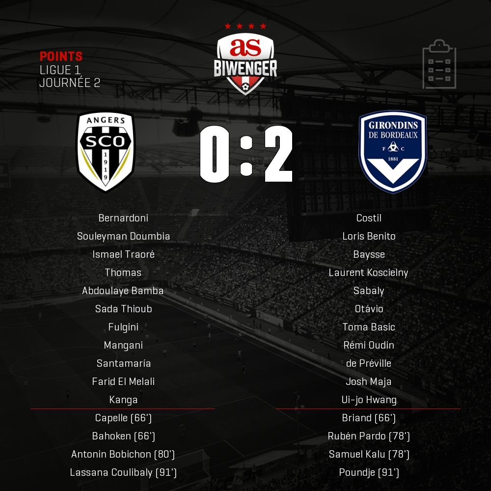 BiwengerFR's tweet photo. Points du #Angers 0 - 2 #Bordeaux sur #Biwenger https://t.co/RjbV92zWKl https://t.co/lY7YF0j935