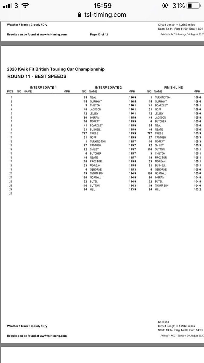 DavidEABaker's tweet photo. @Ladstrong @BTCC Wasn’t the quickest in the speed traps and is using the standard toca engine. Just looks a well sorted machine that can challenge previous bmw dominance https://t.co/GVvpfy3vN8
