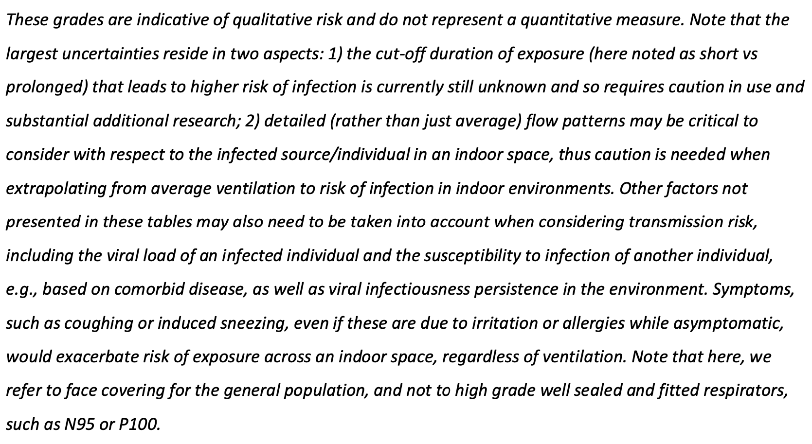 Trisha Greenhalgh Covidisairborne On Twitter Thanks To The Many People Around The World Who Translated Our Social Distancing Diagram Into So Far 28 Different Languages I Ll Post Them All In This Thread Here S The English One Along With The Explanation
