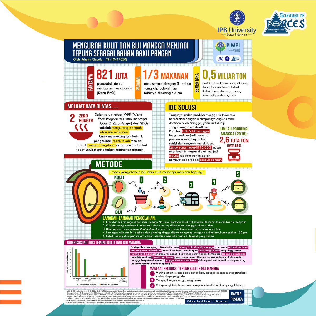 [PENGUMUMAN JUARA INFOGRAFIS PIMPI 2020]

Hai PIMPI-ers 😀..Berikut pemenang lomba INFOGRAFIS PIMPI 2020:

Juara 1: Farhan Maksum (Universitas Hasanuddij)
Juara 2: Muhammad Yusril (Universitas GADJAH mada)
Juara 3: Brigitta Claudia (Institut Teknologi Bandung)
