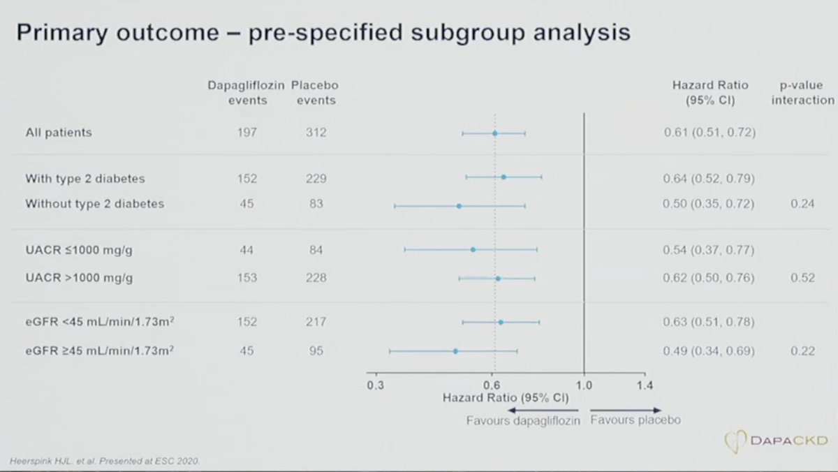Dr. Martha Gulati ♥️🫀❤️‍🩹🇨🇦 tweet media