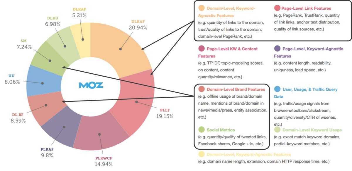 Why does off-page SEO matter?

#seo #onpageseo #offpageseo #technicalseo  #searchengineoptimization #seotips #contentmarketingstrategy #sem #ppcmarketing #ppcmanagement #digitalmarketingtips #keywordresearch  #digitalmarketingstrategy #DigitalMarketing

<a href="/moz/">Moz</a>