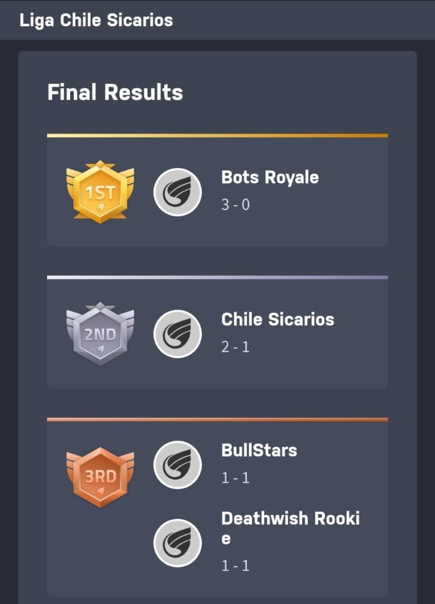 Bots Royale (@BotsRoyale) / Posts / X