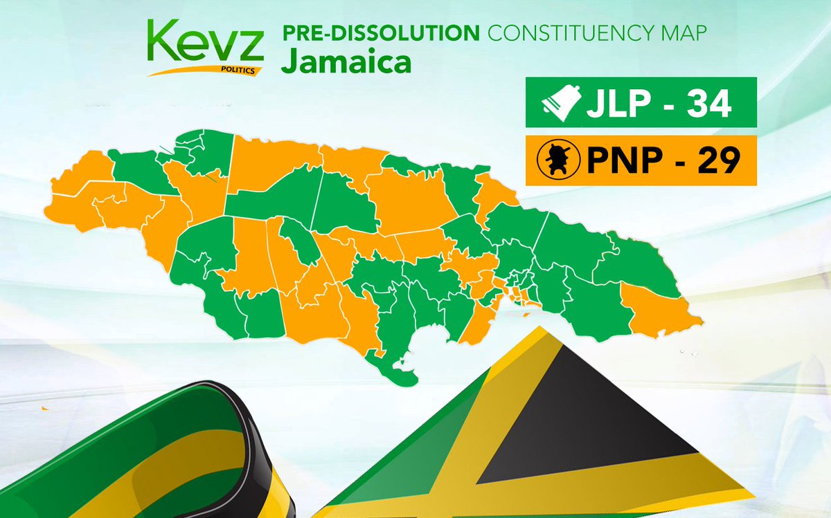 Election 2020 Jamaica Results LECETION