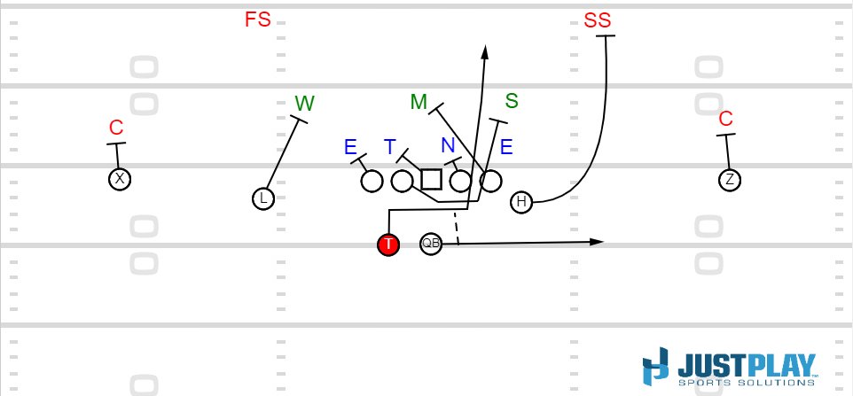dacoachmohuddle's tweet photo. #SHOVELSUNDAY Drop those clips and coaching points @CoachMohns @ShawnLiotta @IamRossWoods51 @coachvint @DoobyDular @CoachWeaverMRA @CoachIMason @CoachDmarsh @coachnatemcpeek @coachstevenlo @CoachWesCope @coachcodutti @CoachWCompton @CoachSamz @justplayfb #PowerPlaybook https://t.co/gky0hrvjur
