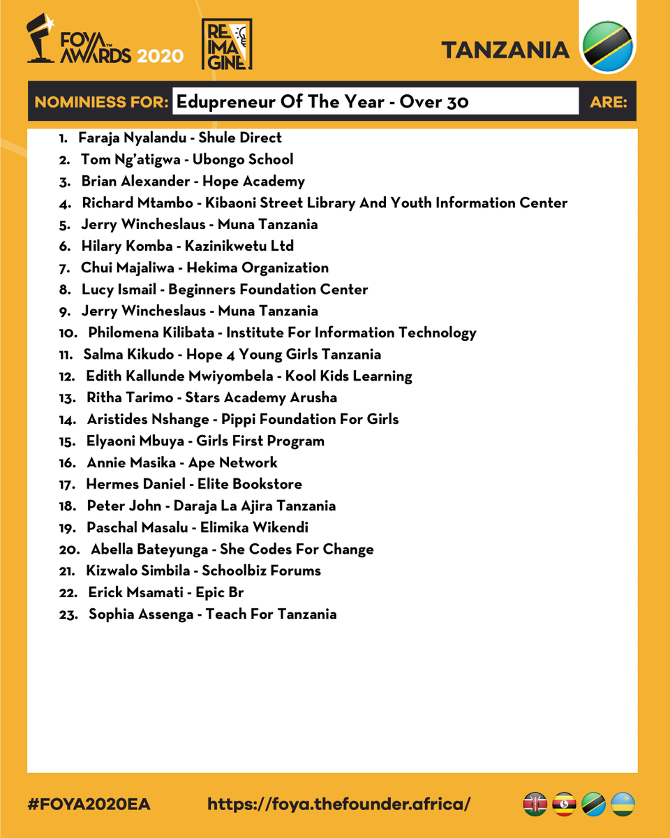 FoyaGlobal's tweet photo. #FOYA2020EA nominees Edupreneur of The Year Over 30.
Vote now:  https://t.co/97RznOW7zg  

#FOYA2020EA #MadeOfFounders #Kenya 🇰🇪 #Rwanda 🇷🇼 #Uganda 🇺🇬 #Tanzania 🇹🇿 https://t.co/9Y6G3T4SYX