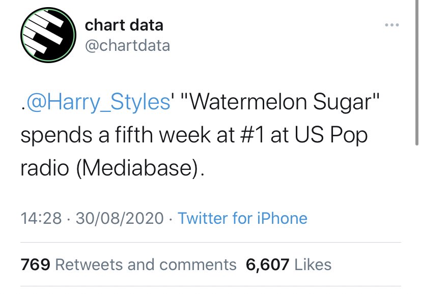 -“Fine Line” is #6 on media traffic on its 36th week, it has spent 19 weeks in the top 10.-“Watermelon Sugar” spends FIFTH week at #1 at pop radio USA.