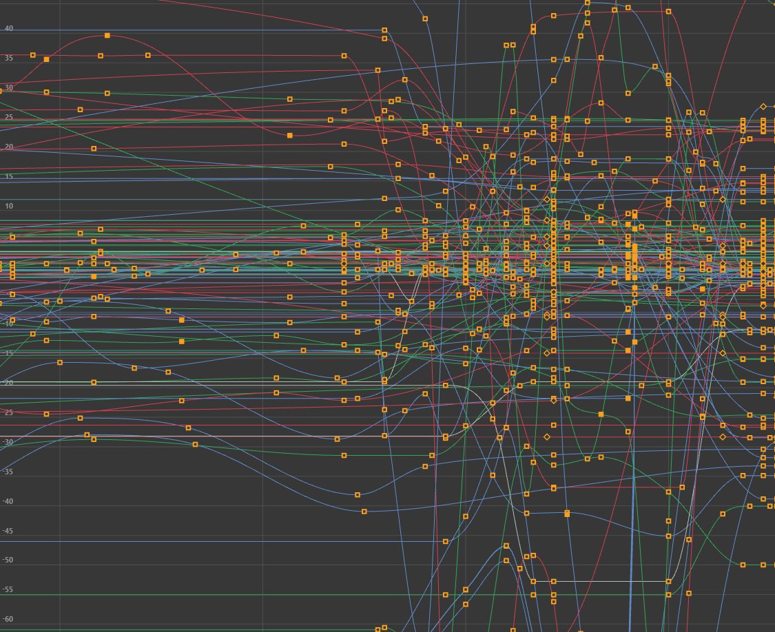 sonalisingh_511's tweet image. Yes I'm fine...
#animation #grapheditor