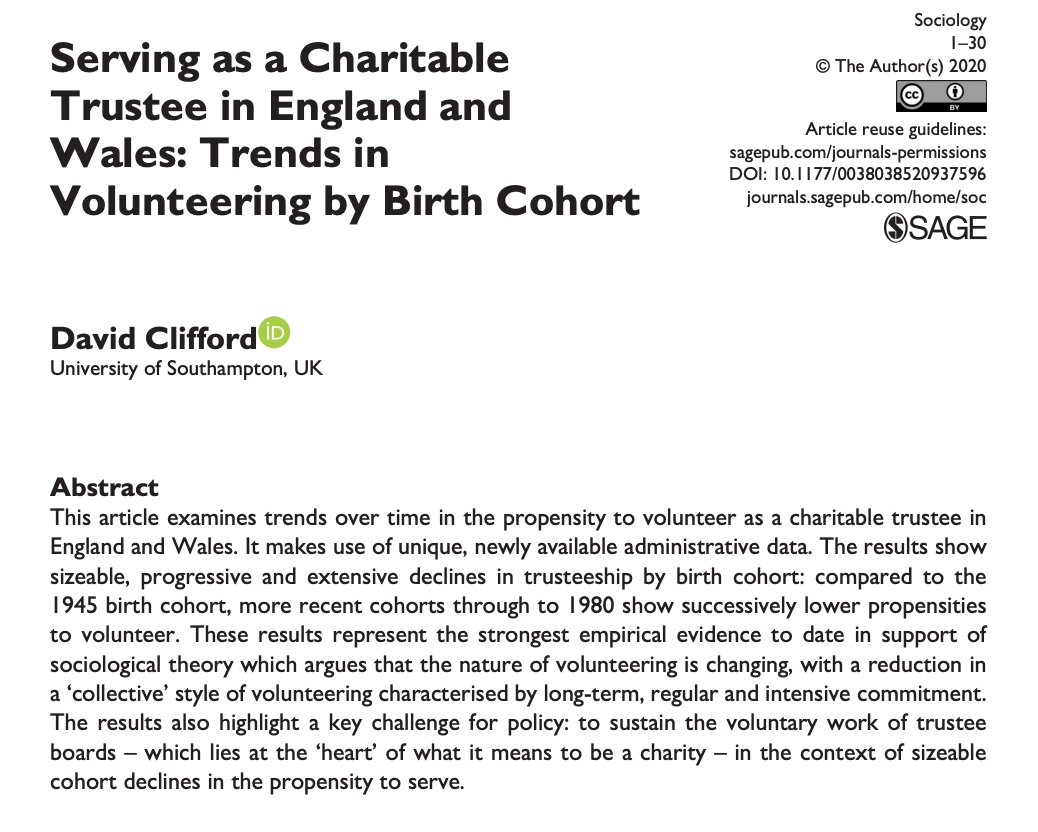sophie_e_hill's tweet image. 📜  @numbersdavid documents a secular decline in an important form of volunteering: acting as a charity trustee. 

journals.sagepub.com/doi/full/10.11…
