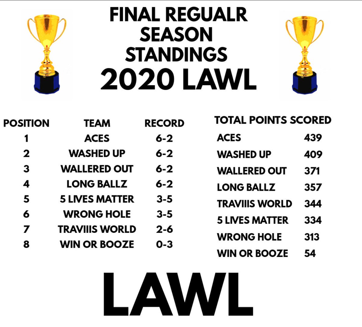 LAWL (@lawlgb) on Twitter photo 
