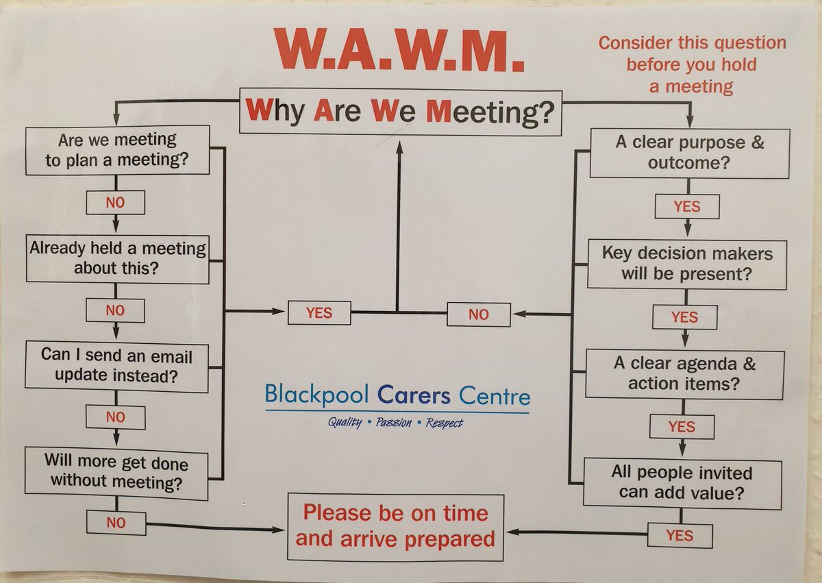 DelveOD's tweet photo. A lot of people we work with talk about the amount of endless meetings they are expected to attend but are they always enabling you to fulfill your purpose?
Take this to your next meeting to challenge the status quo! It works for @blackpoolcarers https://t.co/9ssV3eF8oP