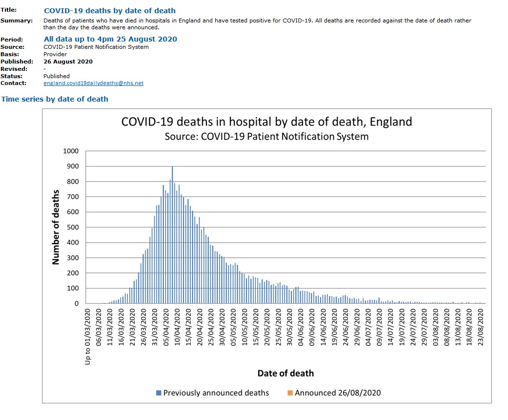Peterpa18592329's tweet photo. @ClarkeMicah Why are we still arguing about masks, whatever it was is over, no one is dying solely of covid in the UK, and those that have were already ill with other serious health conditions mostly over 70. Let's get back to normal. #nomasks #nosd https://t.co/b52aHT8rXi