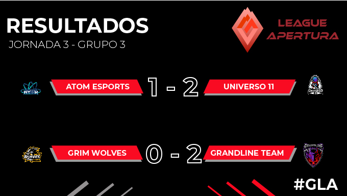 Con estos resultados concluimos la Jornada 3 en el grupo 3. Hoy concluimos la fase de grupos de la #GLA 

<a href="/clanuniverso11/">Universo 11</a> y @ATOMESMEX felicidades por acceder a la fase final de la #GLA