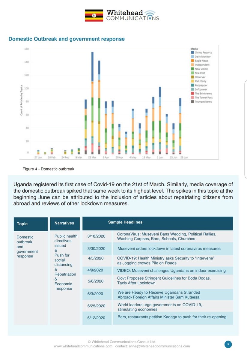 It was interesting to see how the LDA Topic Model picked up on uniquely Ugandan Covid-19 news trends.Ex.Articles about the domestic outbreak and government response peaked around the time of the 1st declared case;Reports of cases and testing featured a lot of truck drivers.