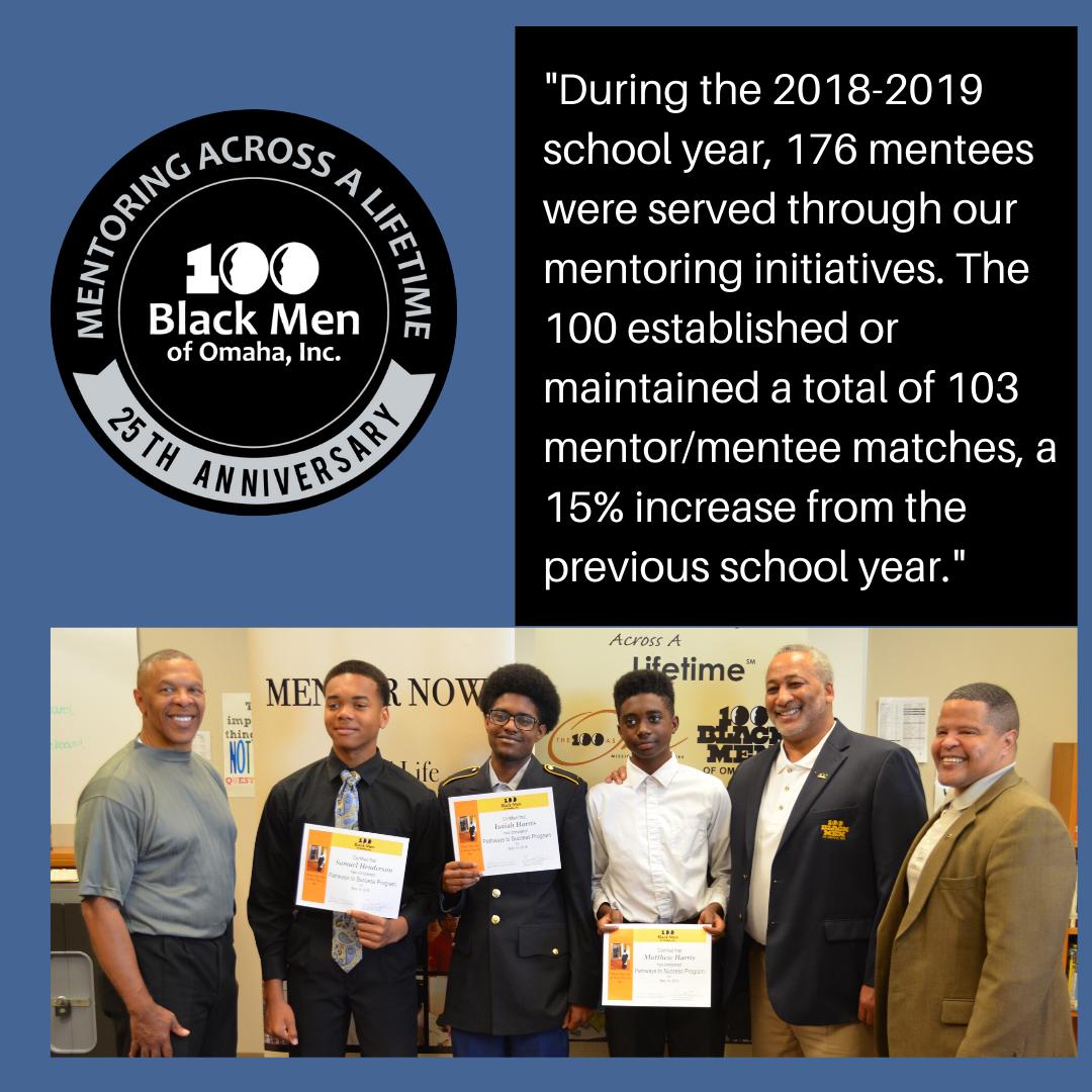 "During the 2018-2019 school year, 176 mentees were served through our mentoring initiatives. The 100 established or maintained a total of 103 mentor/mentee matches, a 15% increase from the previous school
year." #25thAnniversary #100BlackMenOmaha #The100Way