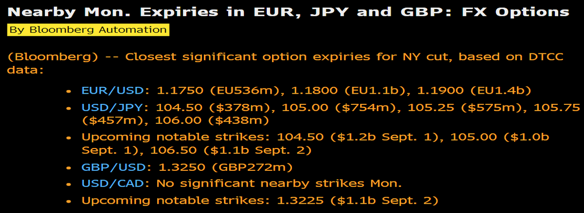 DaveFloydTrader's tweet photo. Notable FX options expiring on Monday's NY cut - could result in some funky action around strikes #fxoptions https://t.co/T0OPFbsTFv