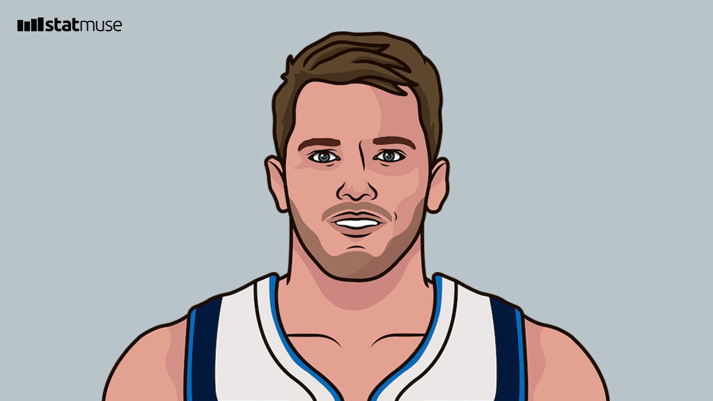 [情報] Luka Doncic 30/8/8  首闖季後賽第一人