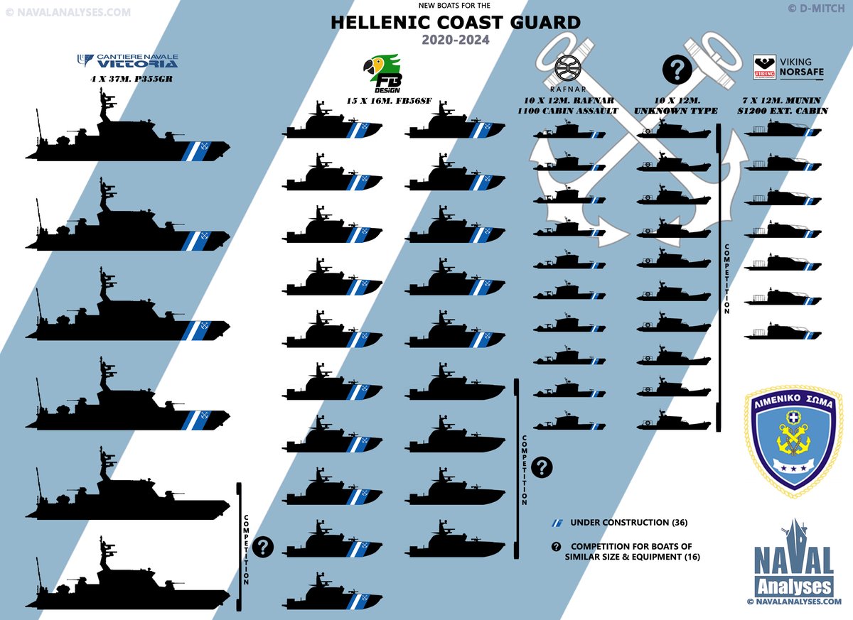 UPDATE: The new additions to the #HellenicCoastGuard Fleet by 2024 according to the latest contracts and announcements.