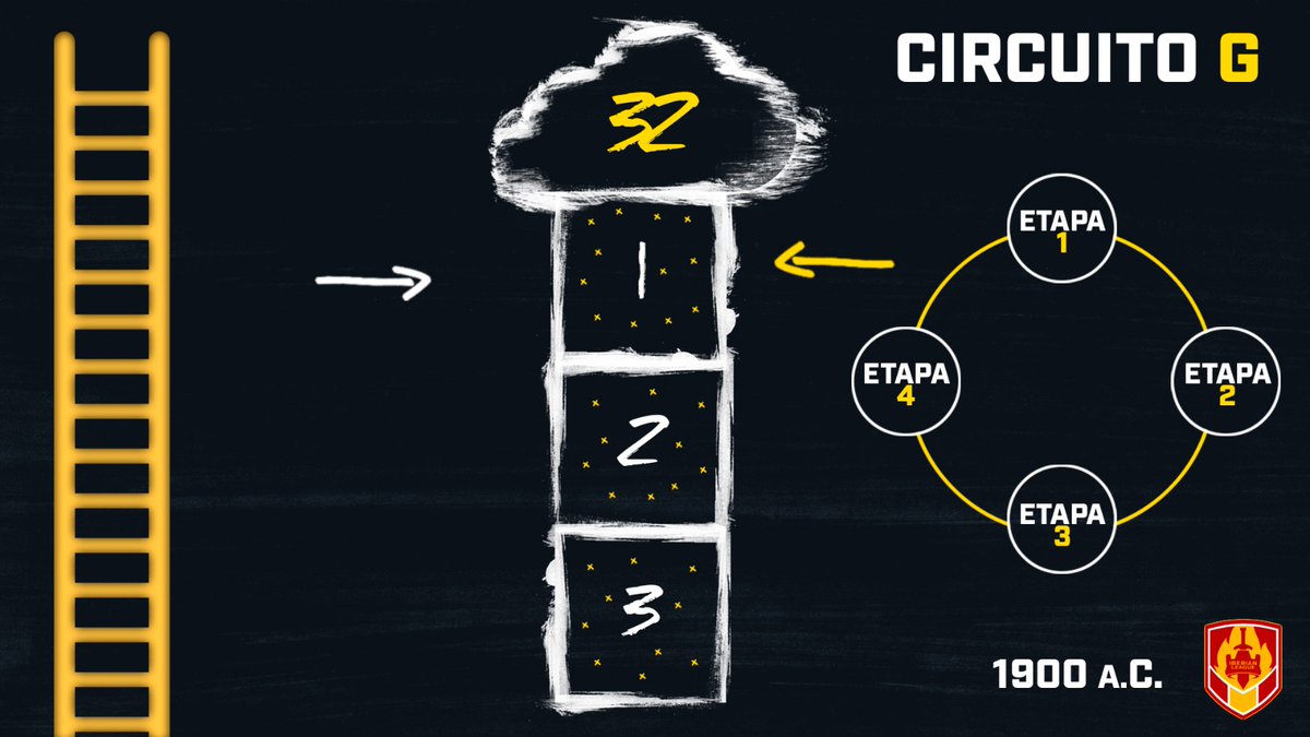¡¡Muy buenaaas!! 🙋

¡Así será la nueva IBERIAN LEAGUE!

¿Alguien nos puede decir que significa esto? 🤔🤔

👇👇👇👇👇