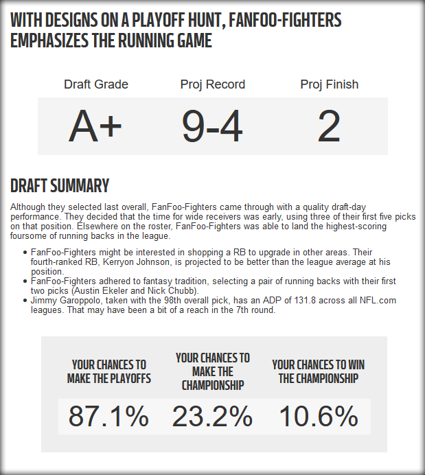 _TheHuddle_'s tweet image. Puhh... der Draft ist durch und im #DraftRecap bekommt unser Team #FanFooFighters dann doch noch ne gute Note in unserer #HuddleUpLeague! Wie sehen die anderen #Recaps aus? #ranNFL #NFLTwitter #footballisfamily #HUL #FanFoo #FantasyFootball