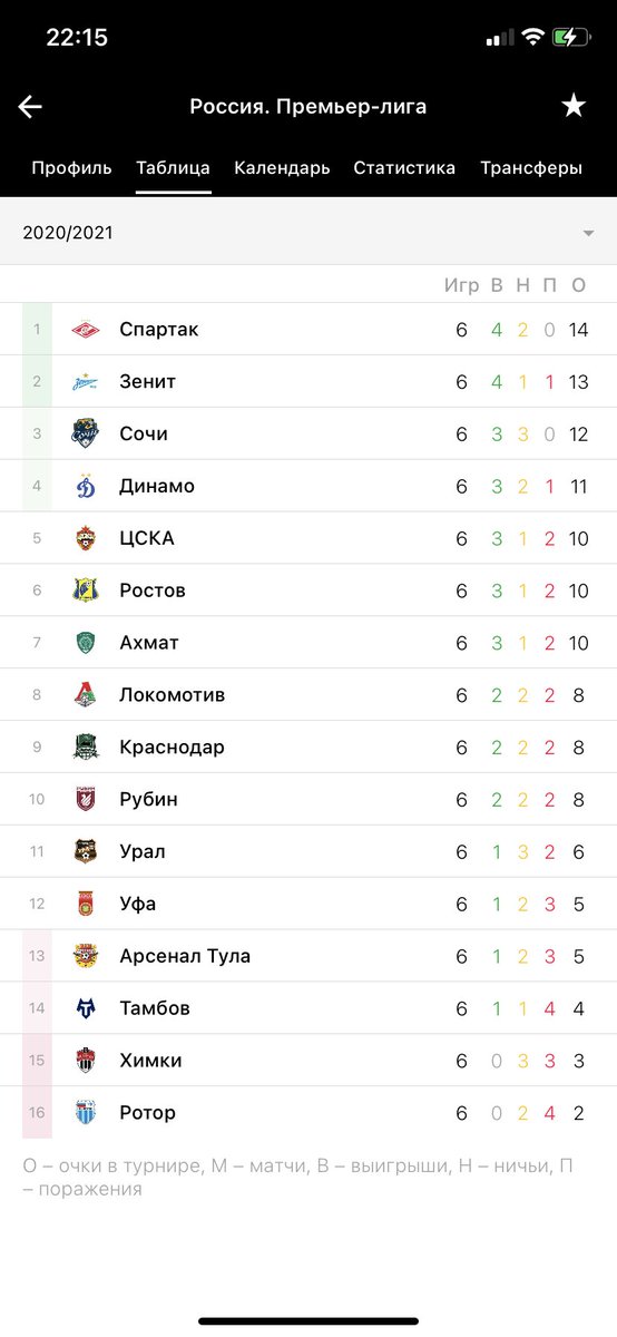 ovtch's tweet image. Предлагаю досрочно закончить чемпионат из-за сложной эпидемиологической ситуации в стране