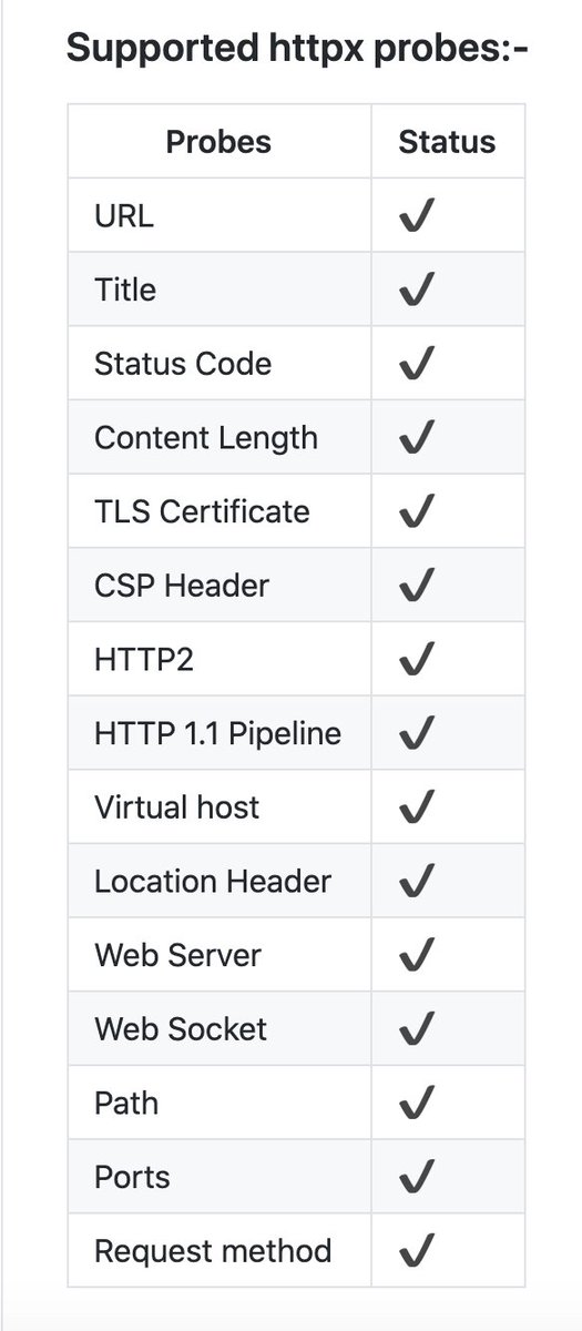 pdiscoveryio's tweet image. #httpx v1.0 is out with notable additions.

- Added HTTP2 supported server probing 
- Added HTTP1.1 Pipeline probing
- Added CSP header probing (more subs)
- Added support for custom host header

and more github.com/projectdiscove…

#bugbountytools #hackwithautomation