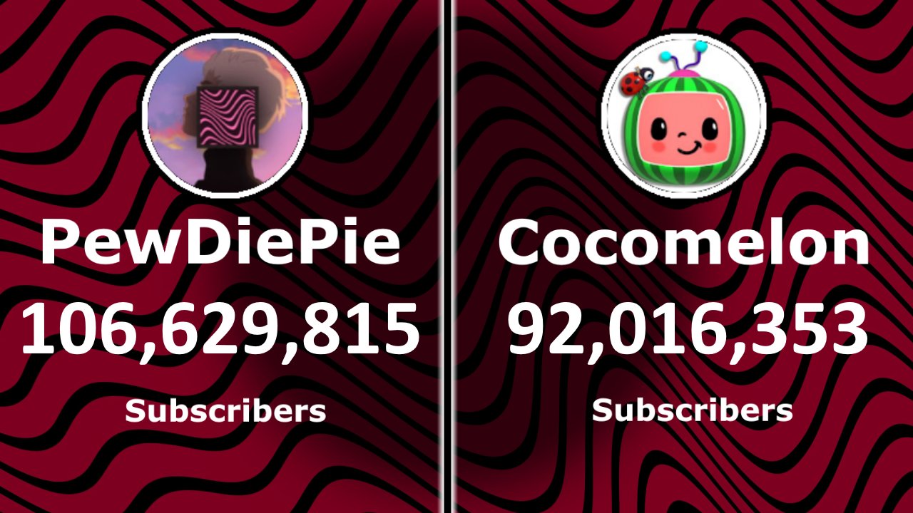Yt Battles On Twitter Pewdiepie Said In The New Video Today That A Cocomelon Diss Track Is Recorded He Just Hasn T Filmed A Video For It Yet Https T Co Va0uks1rug Twitter