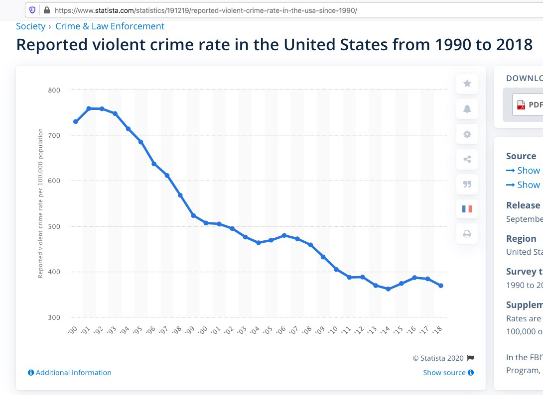 "In my lifetime, I have never seen as much violence coming from within our borders until Trump stole the Presidency."Never mind the second part.The first part is absolutely laughable.Look at THIS: