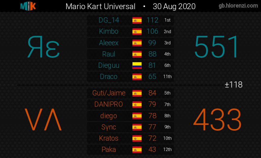 DG_14MK's tweet photo. MKU 6-0-0 https://t.co/Fccfqea2WB