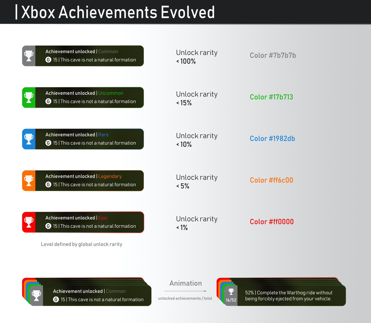 Klobrille опубликовал концепт системы достижений Xbox