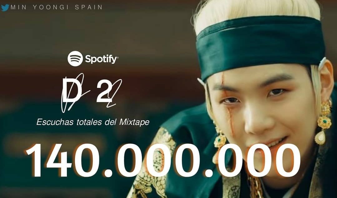 btsbrasil_on's tweet photo. [INFO] 20.08.30 | 'D-2', do #AGUSTD (@BTS_twt), ultrapassou 140 MILHÕES de reproduções no Spotify em somente 100 dias, tornando-se o primeiro álbum de 2020 de um artista solo coreano a atingir esse marco!

Parabéns, Yoon! Álbum maravilhoso✨💜
#100DaysWithD2

(Cr. MinyoongiSpain) https://t.co/L3ZDDwR3dz
