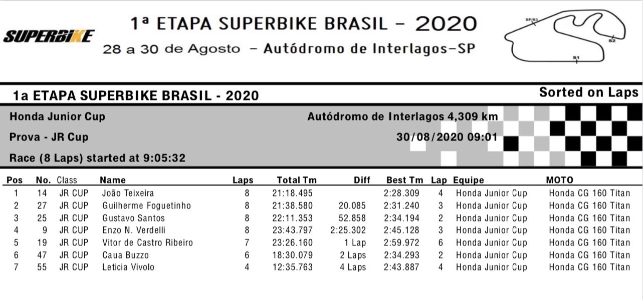 SuperBike Brasil 2022 - 3ª etapa - Autódromo de Interlagos - Honda Jr Cup  2022 