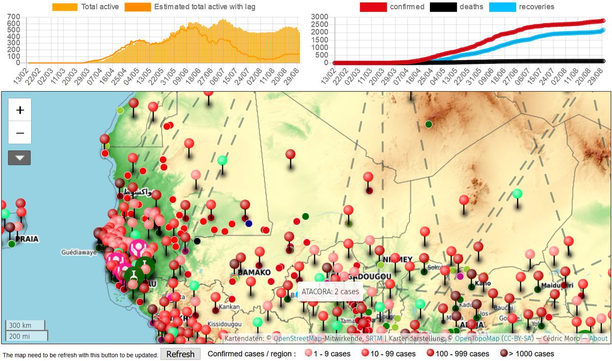 HighResilience's tweet photo. MALI
16 nouveaux cas confirmés #CoViD19ML, aucun nouveau décès, 48 nouvelles guérisons
Totaux :
- Cas confirmés #covid19 : 2773
- Décès : 126
- Guérisons : 2169
- Rapatriés : 8
- Cas actifs : 470
Cartes & données : https://t.co/d9BpF1BlhM #ncovafrica #StopCovid19MALI https://t.co/yXavb45pa7