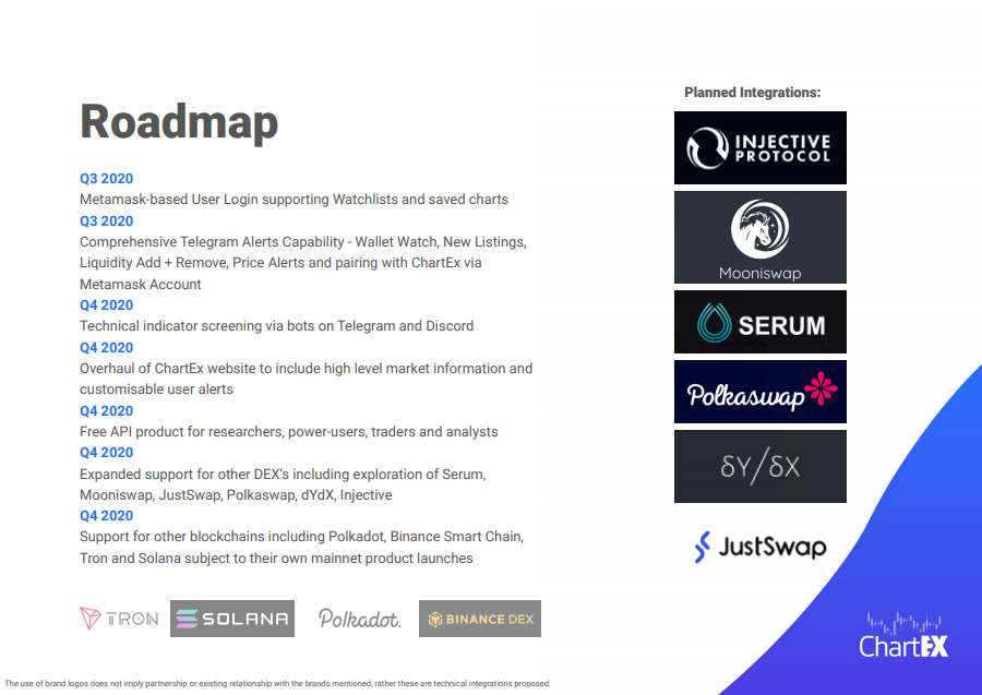 Many more features like bots etc. are also available!To read more about the platform and their works do check out their roadmap!and do visit their platform if your are still not aware of this live charting service(still being worked on) at:  https://chartex.pro/  6/8