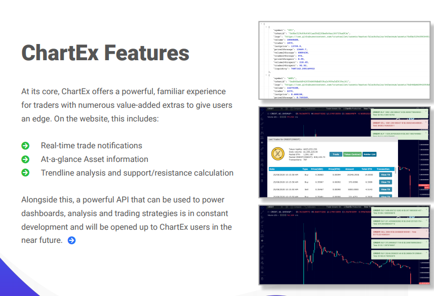 With this in place, the capability to introduce trading alerts, real-time updates and far more analytical features has already began. AKA Dream for us Uniswap Traders/Analysts who can now snipe prices without having to stay up 24/7. 5/8