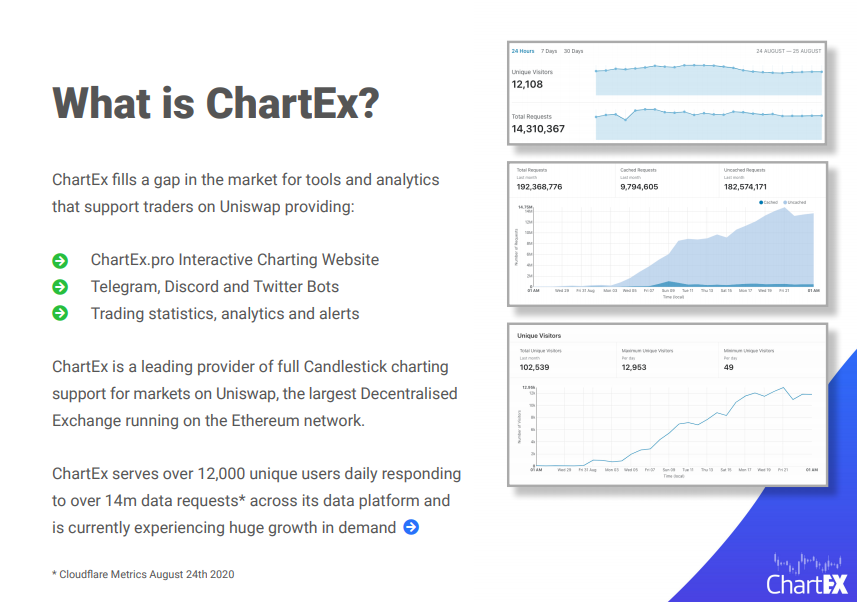 Chartex- A platform which we all use to chart our uniswap gems! This revolutionary platform has brought to us the charts which all us technical analysts were waiting for to analyze our daily uniswap investments! It has given us the opportunity to properly TRADE these gems!2/8